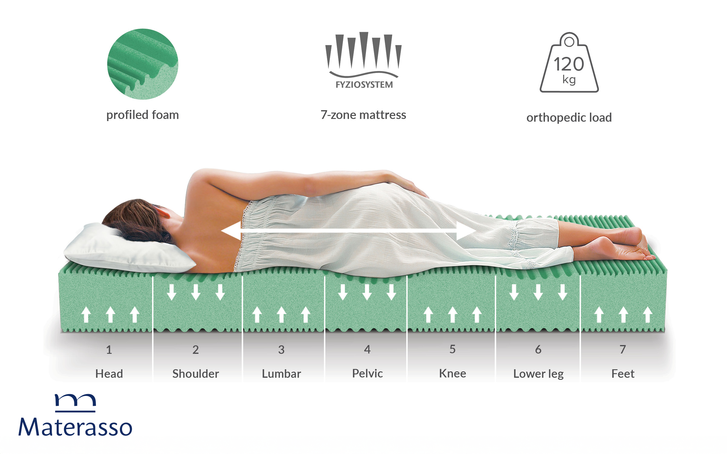 Two-sided mattress 200/200 Green Coral, white  8